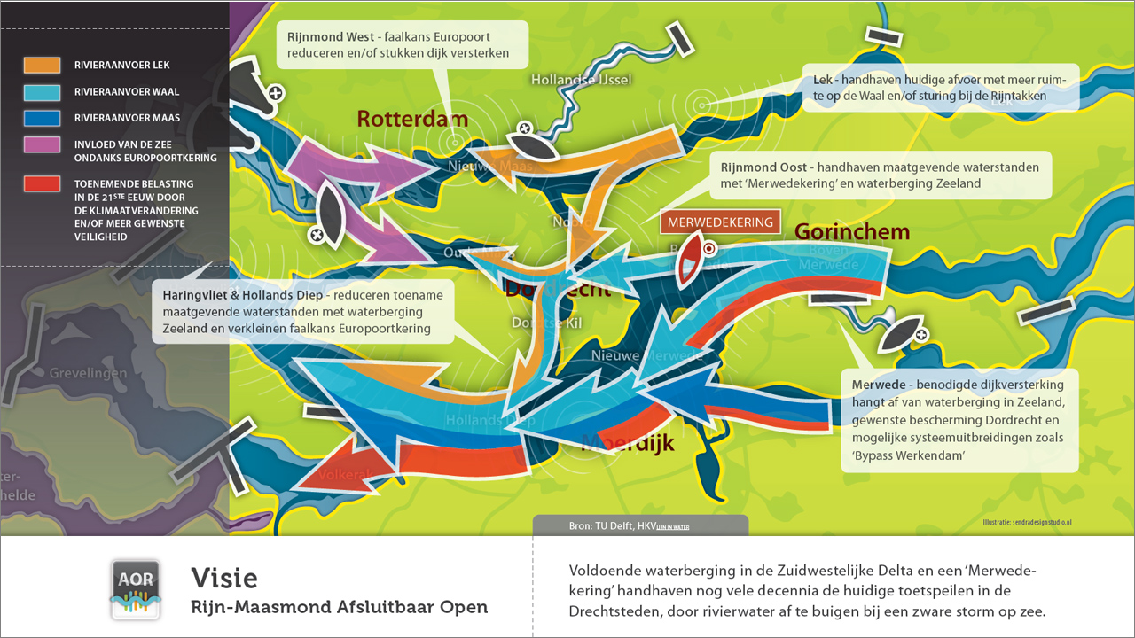 Afsluitbaar Open Rijnmond integratierapport
